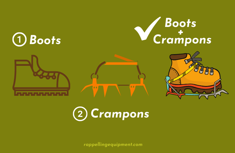 Boots + Crampons Visualization