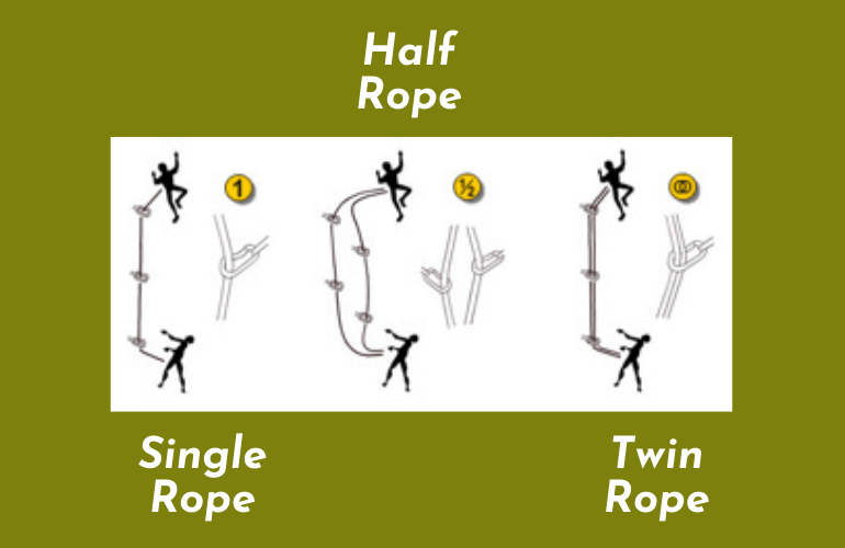 How to use Half, Twin and Double ropes