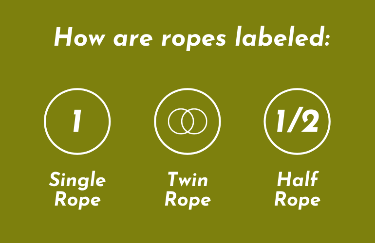 Climbing Ropes Labels - Half, Twin and Double ropes